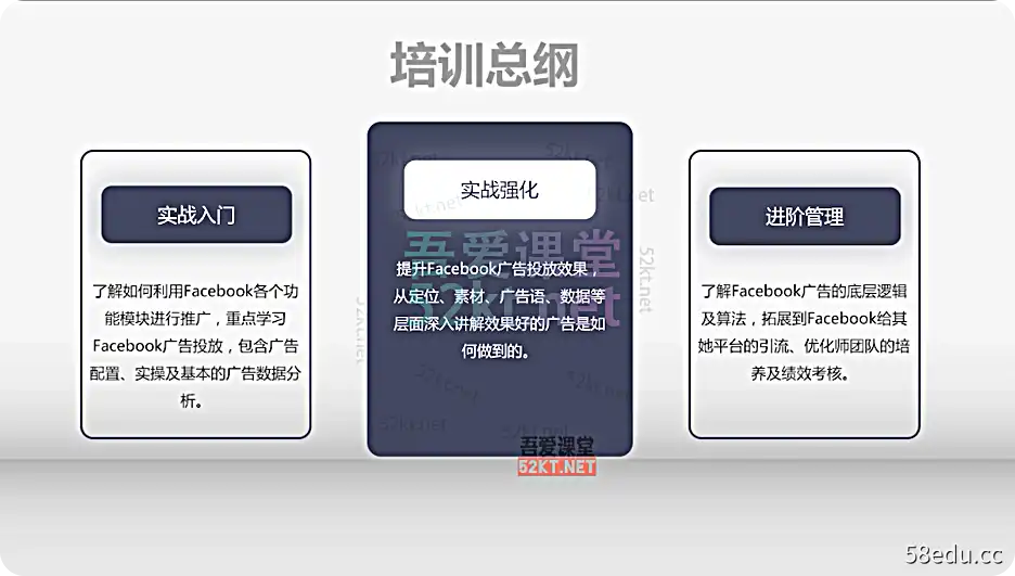 Facebook 广告营销系统课程 (2022) Worth 1999 RMB 电子商务营销 Part 2