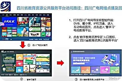 四川云教电视课堂在线教学操作手册PDF