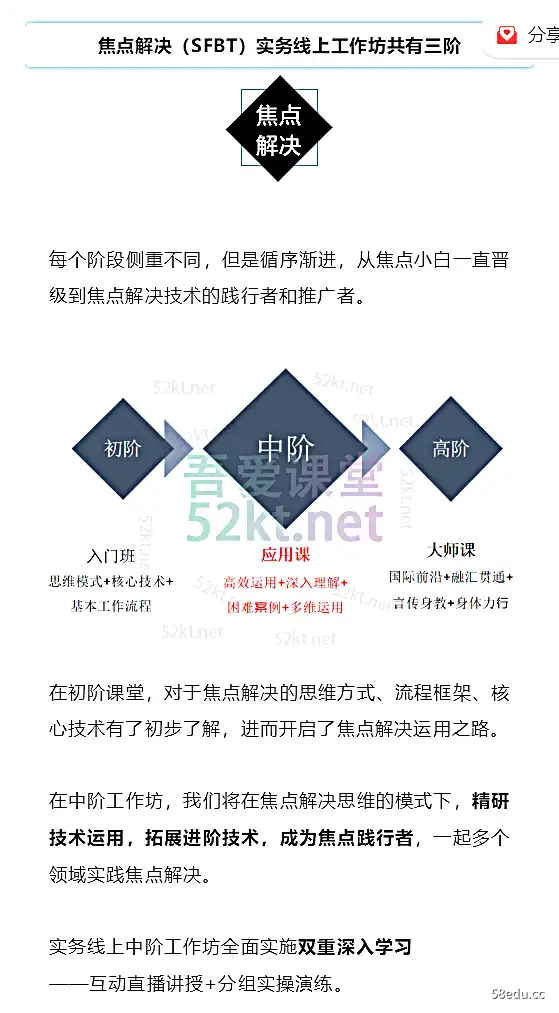 赵然教授团队：Focused Solution (SFBT) Online 中级工作坊价值2499元培训·推广3