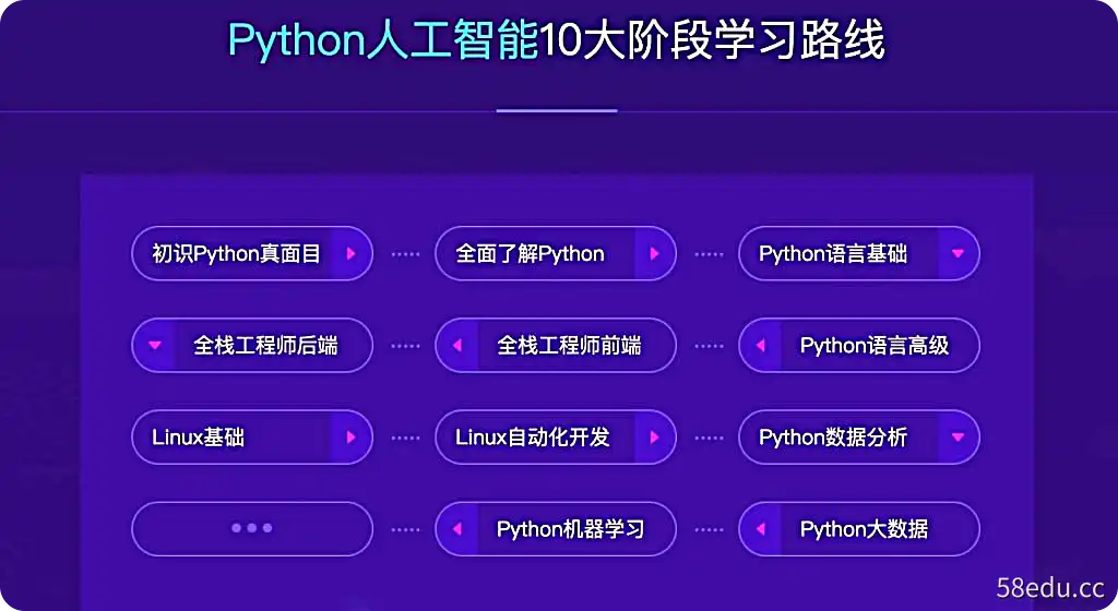 2023最新Python+人工智能就业班 – 带源码课件-不可思议资源网