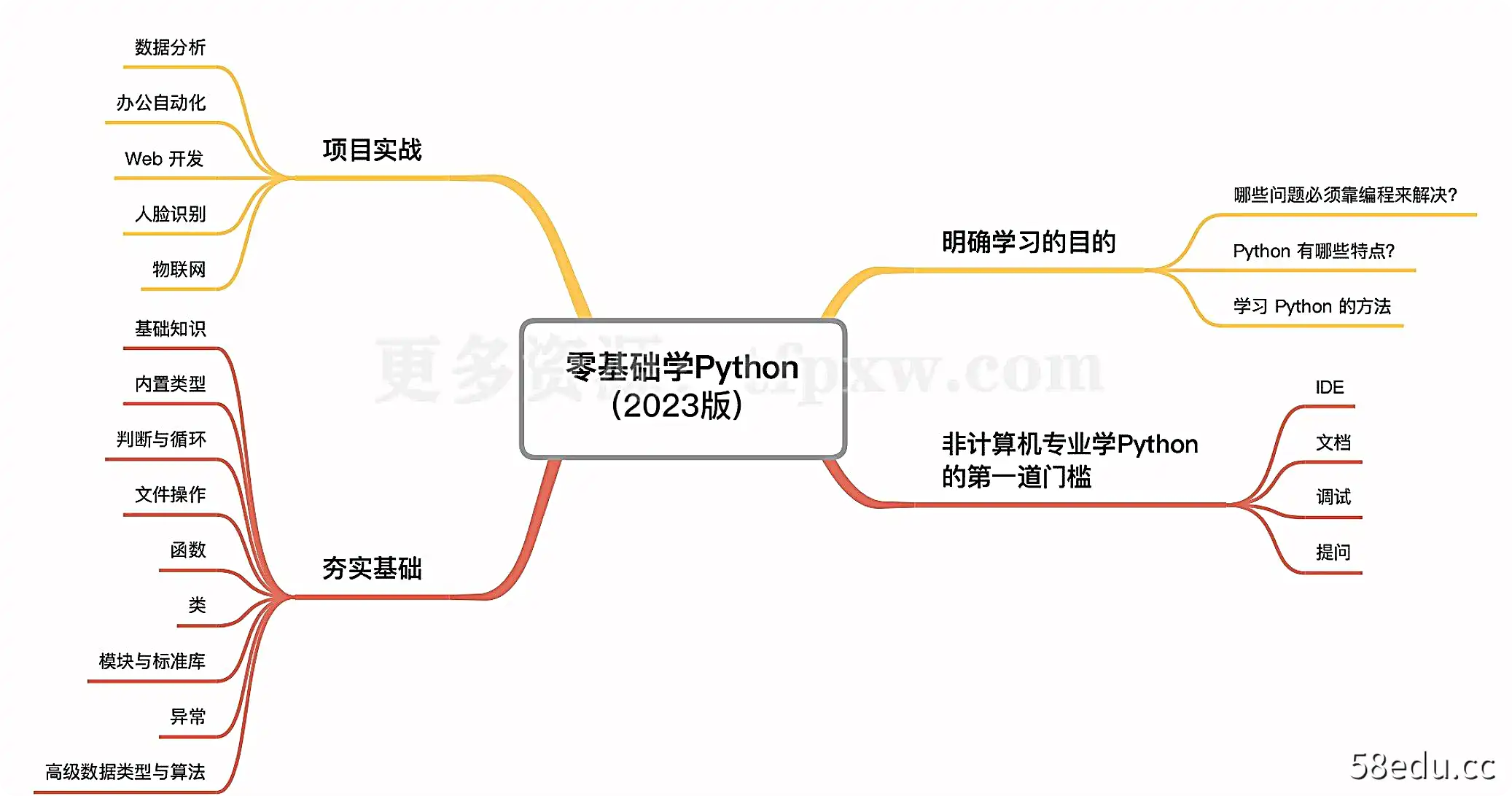 尹会生-零基础学Python（2023版）插图