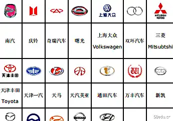 汽车品牌中英文对照pdf