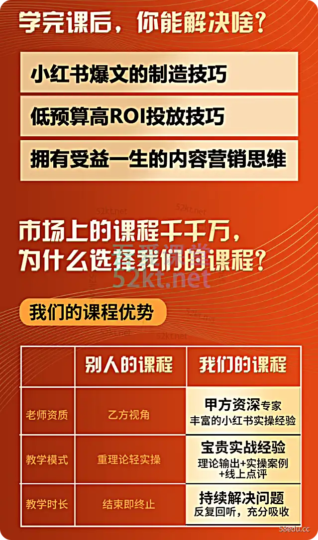2022小红书超强密训营价值4599元 个人IP社群运营 第5张