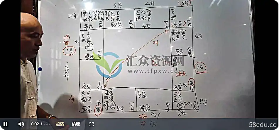 相阁陈明业-2020年紫微初階實體班第一班视频课程插图1