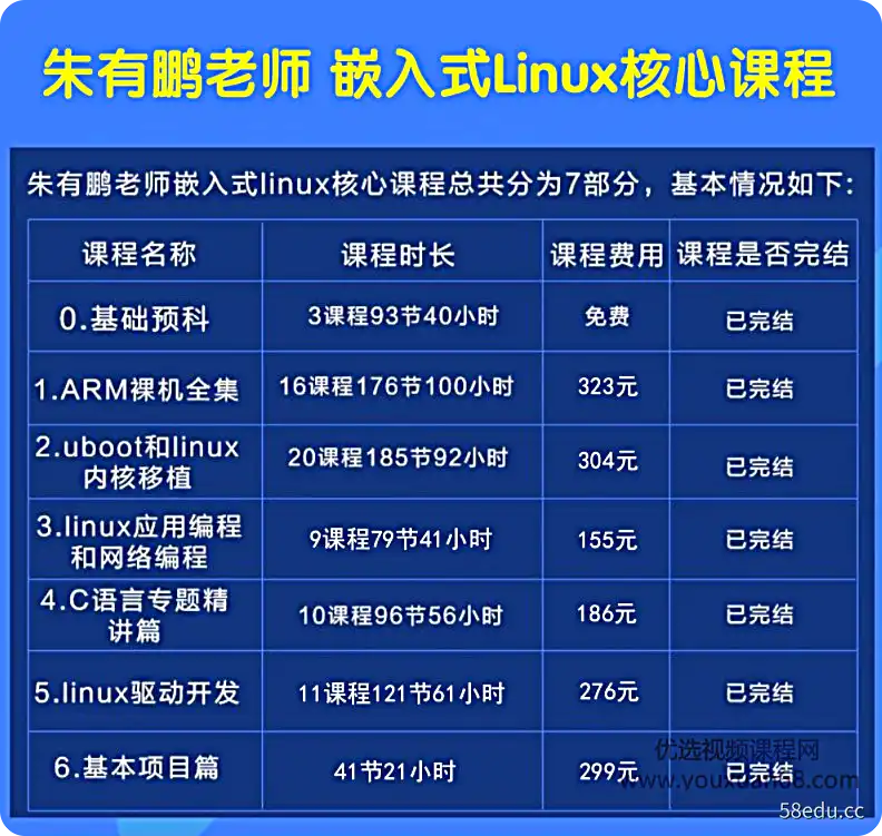朱有朋嵌入式全套linux核心课程，开发课程从入门到大图